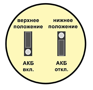 GSM термометр Теплый Дом 2Т